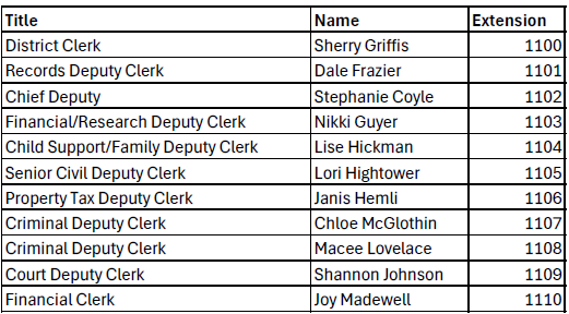 District Clerk office phone extensions